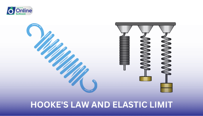 Lesson 16: Hooke's Law and Elastic Limit